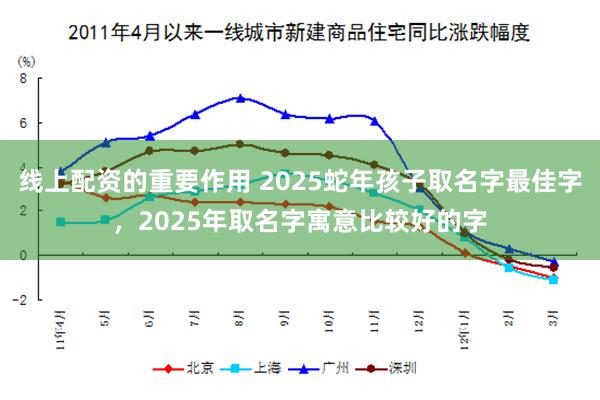 线上配资的重要作用 2025蛇年孩子取名字最佳字，2025年取名字寓意比较好的字