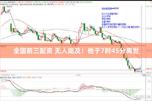 全国前三配资 无人能及！他于7时45分离世