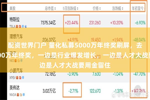 配资世界门户 量化私募5000万年终奖刷屏，去年就有3000万年终奖，一边是行业爆发增长，一边是人才大战要用金留住