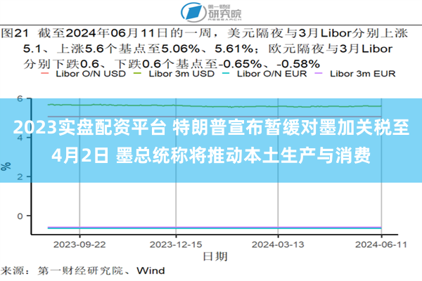 2023实盘配资平台 特朗普宣布暂缓对墨加关税至4月2日 墨总统称将推动本土生产与消费